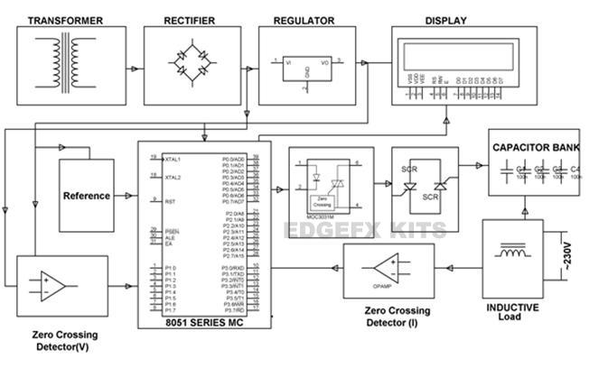 Flexible AC Transmission System by SVC