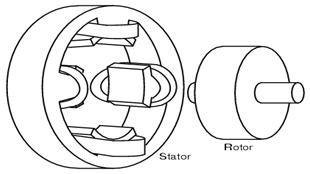 Inducation Motor