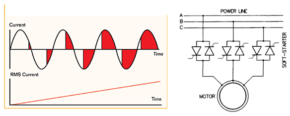 Motor Starters Part 5: Pros and Cons of Soft Starters - Technical