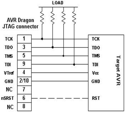 Interfacing of JTAG using port C of ATmega32