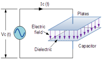 LED Cir