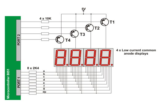 12 I/O pins controlling the Matrix display of 32 LEDs