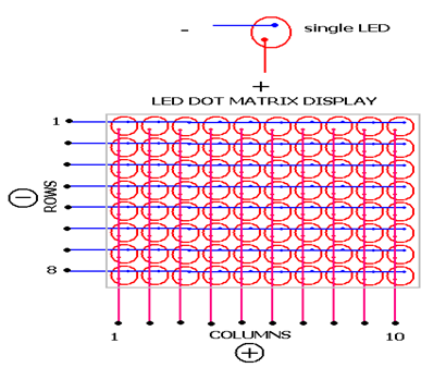 Diagram of 8X8 LED Matrix using 16 I/O pins