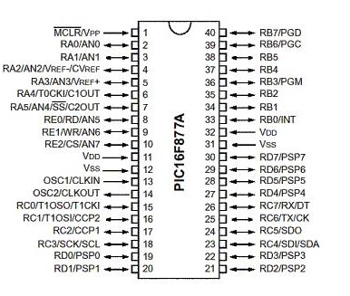 PIC micro