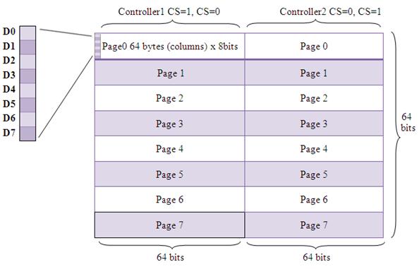 Page scheme for the graphical LCD JHD12864E