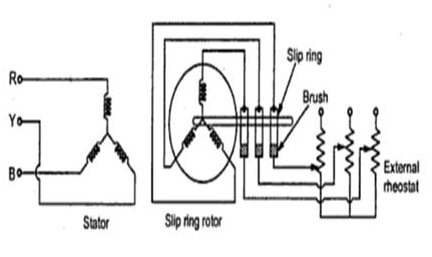 Rotor Resistance Starter