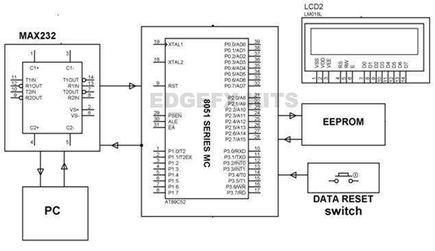 Scrolling message display circuit