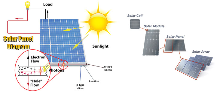 Solar Panel Diagram