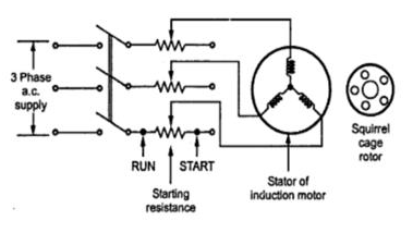 Stator Resistance Starter