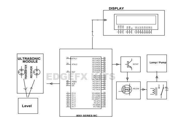 contactless liquid level controller