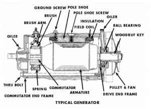 Electric Generator