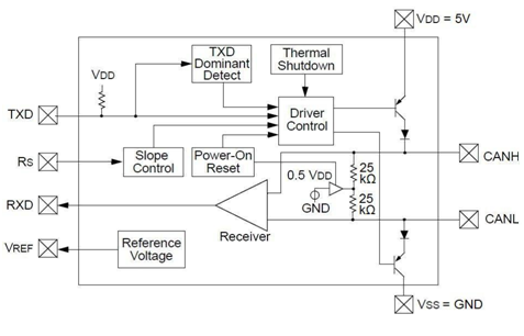 controller area network