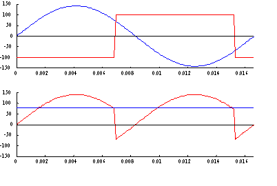 single phase dual converter