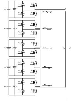 5- H-Bridge Multilevel Inverter