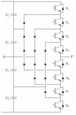 5- Level Diode Clamped Multilevel Inverter