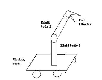 A Simple Pick N Place Robot