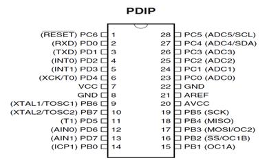 ATmega Pin Diagram