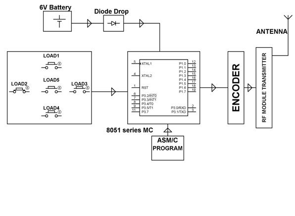 BLOCK DIAGRAM FOR TRANSMITTER