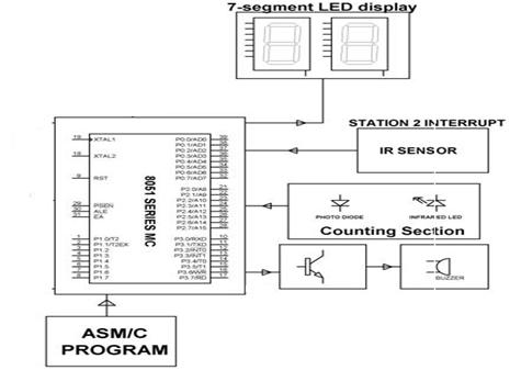 Block Diagram Showing Counting System Control