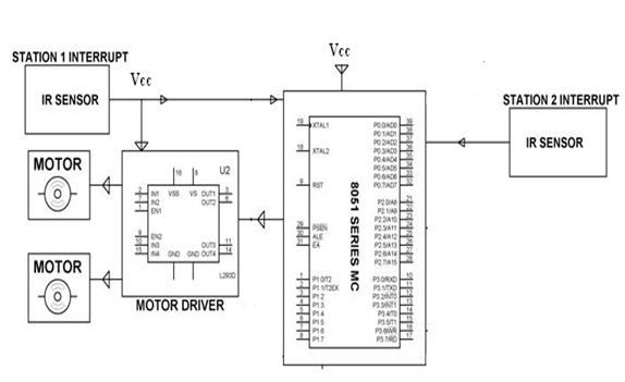 Block Diagram Showing Train Movement Control