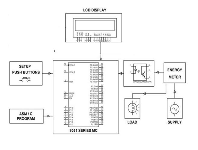 Block Diagram of Measurement using Electronic Energy Meter 