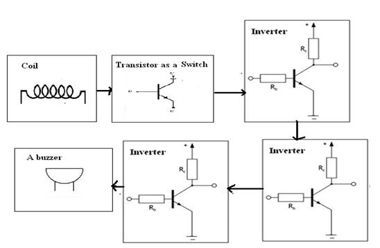 Block Diagram of Metal Detector Unit