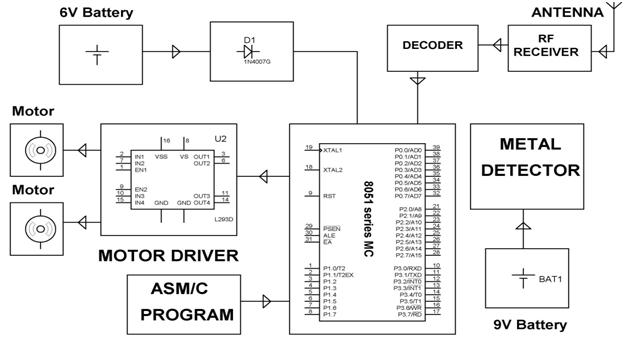 Block Diagram of Receiver Section 