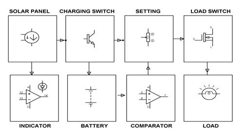 Block Diagram of Solar Charge Controller