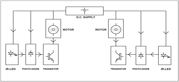 Block Diagram of the control System