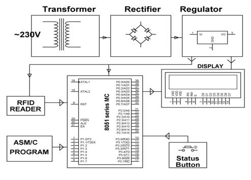 Block Diagram of the System