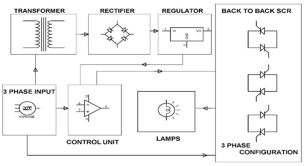 Basics of Soft Starter, Working Principle With Example and Advantages