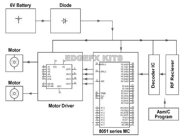 Block Diagram showing Receiver Section