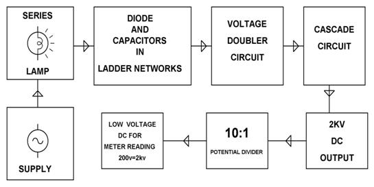 Block Diagram showing Voltage Multiplier Circuit