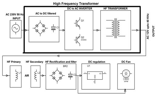 Block Diagram showing Wireless Power Transmission