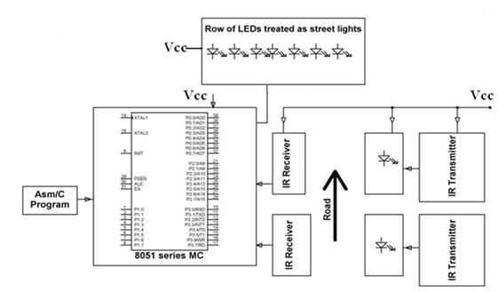 Block Diagram showing the system