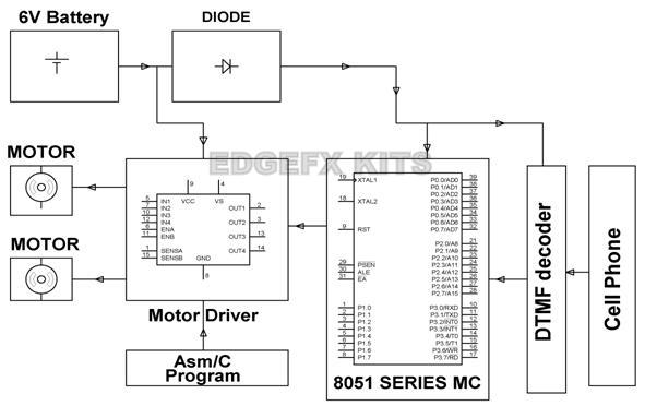 Cell Phone Controlled Robotic Vehicle Circuit Diagram