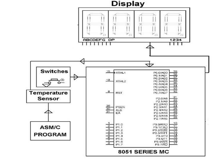 Digital Thermometer circuit diagram