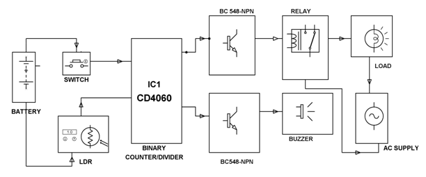 Home Alarm Systems