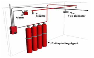 Fire Detection and Alarming system