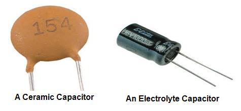 Fixed Capacitors