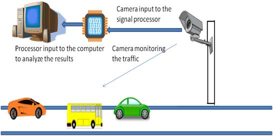 Image showing Traffic Monitoring by Video Camera