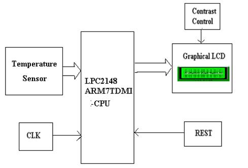 Industrial Temperature Controller