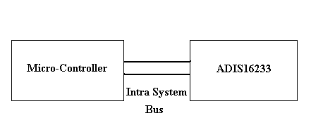 Intra System protocol