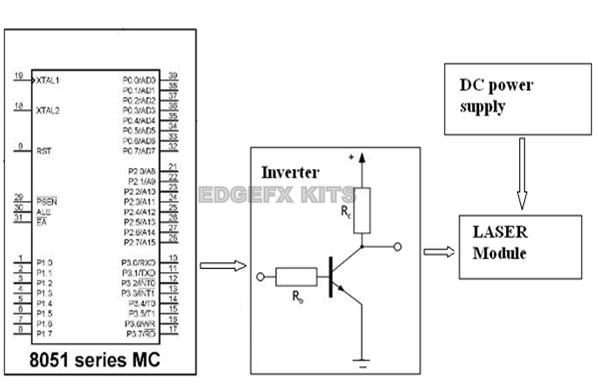 LASER Gun Driven by Transistor Working as an Inverter