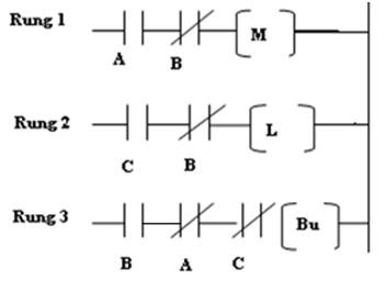 Ladder Logic Program