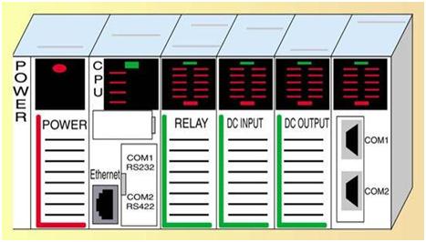 PLC