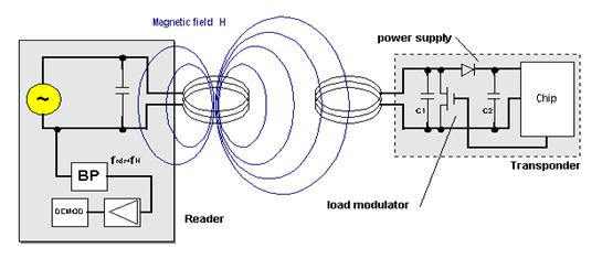 Power Transmission using Inductive Coupling