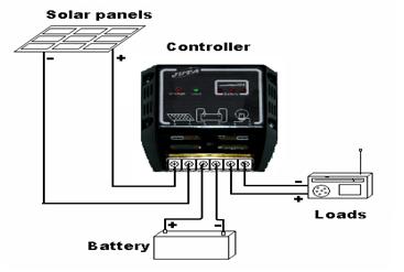 Solar Charge Controller Types, Functionality and Applications