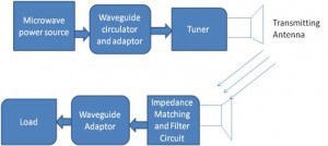 Wireless Power Transmission Through Solar Power System & Working
