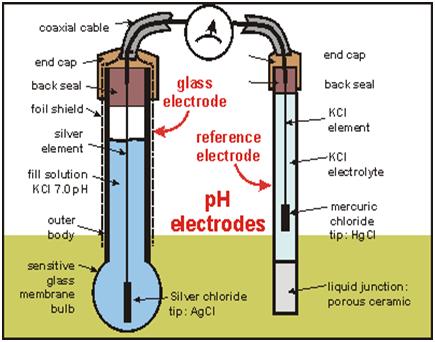 Ph Meter Temperature Compensation Chart